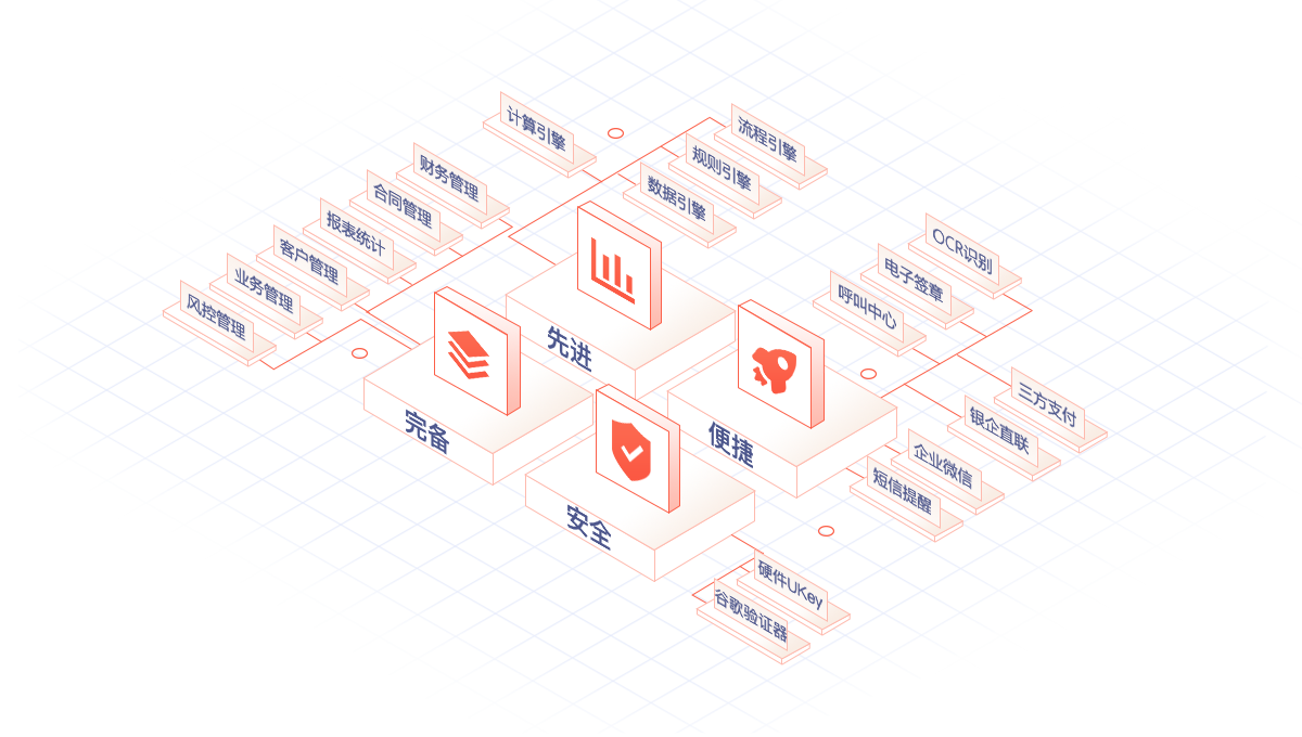 類金融ERP開發(fā)平臺