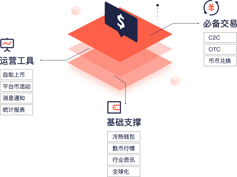 數(shù)字貨幣相關(guān)業(yè)務(wù)開發(fā)平臺